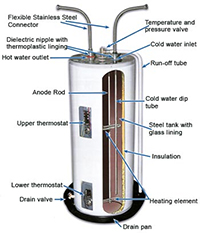 dallas tx water heater services